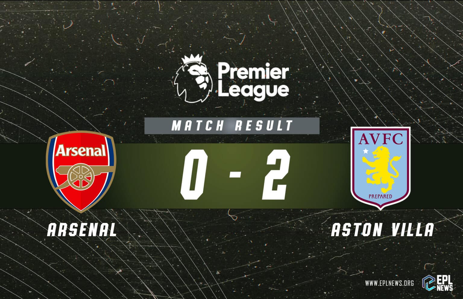 Relatório Arsenal x Aston Villa