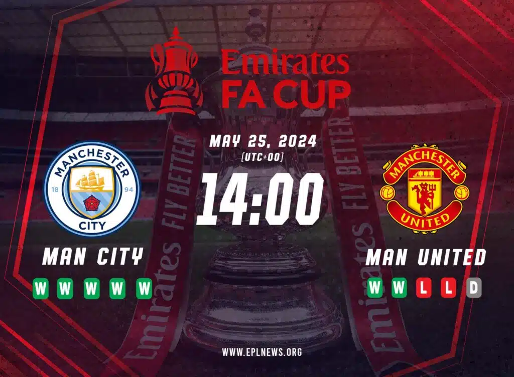 Antevisão da final da FA Cup