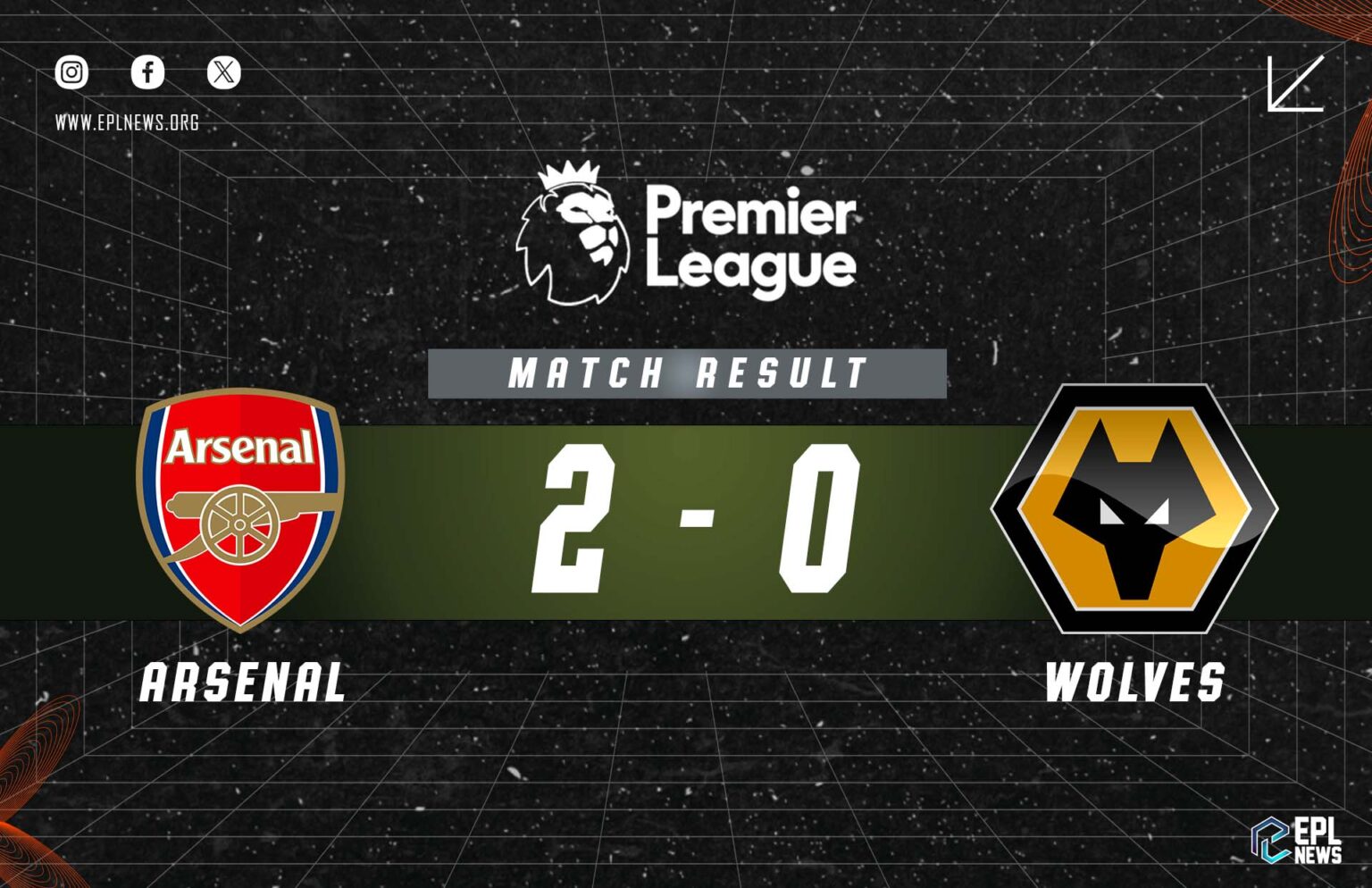 Relatório Arsenal vs Wolves