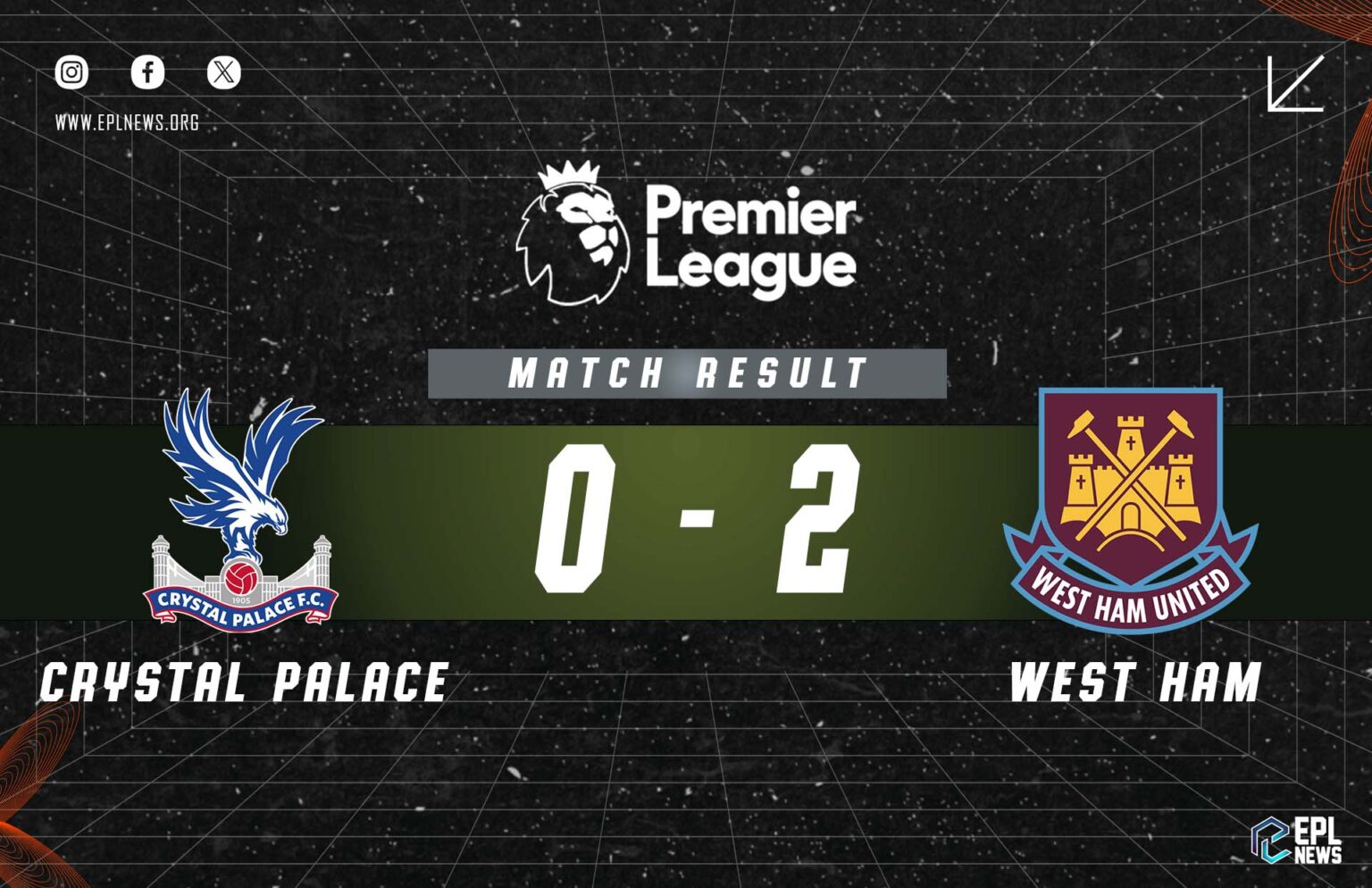 Relatório Crystal Palace x West Ham