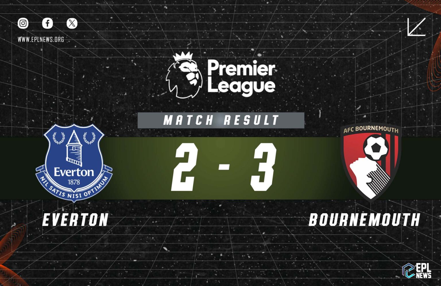 Relatório Everton x Bournemouth 2-3