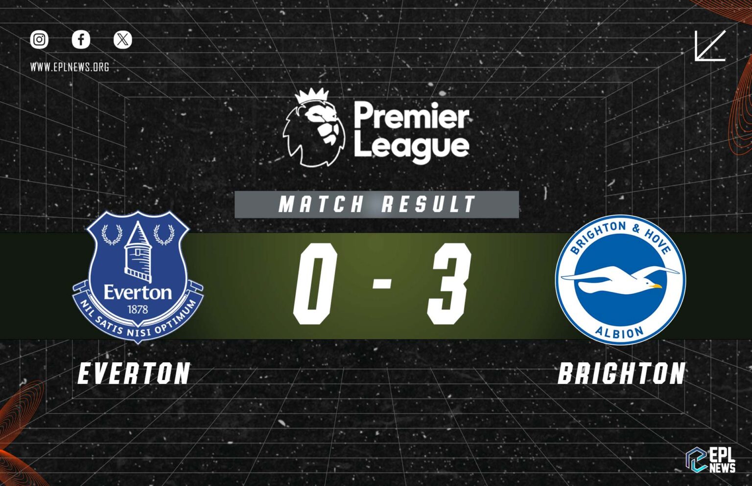 Relatório Everton x Brighton