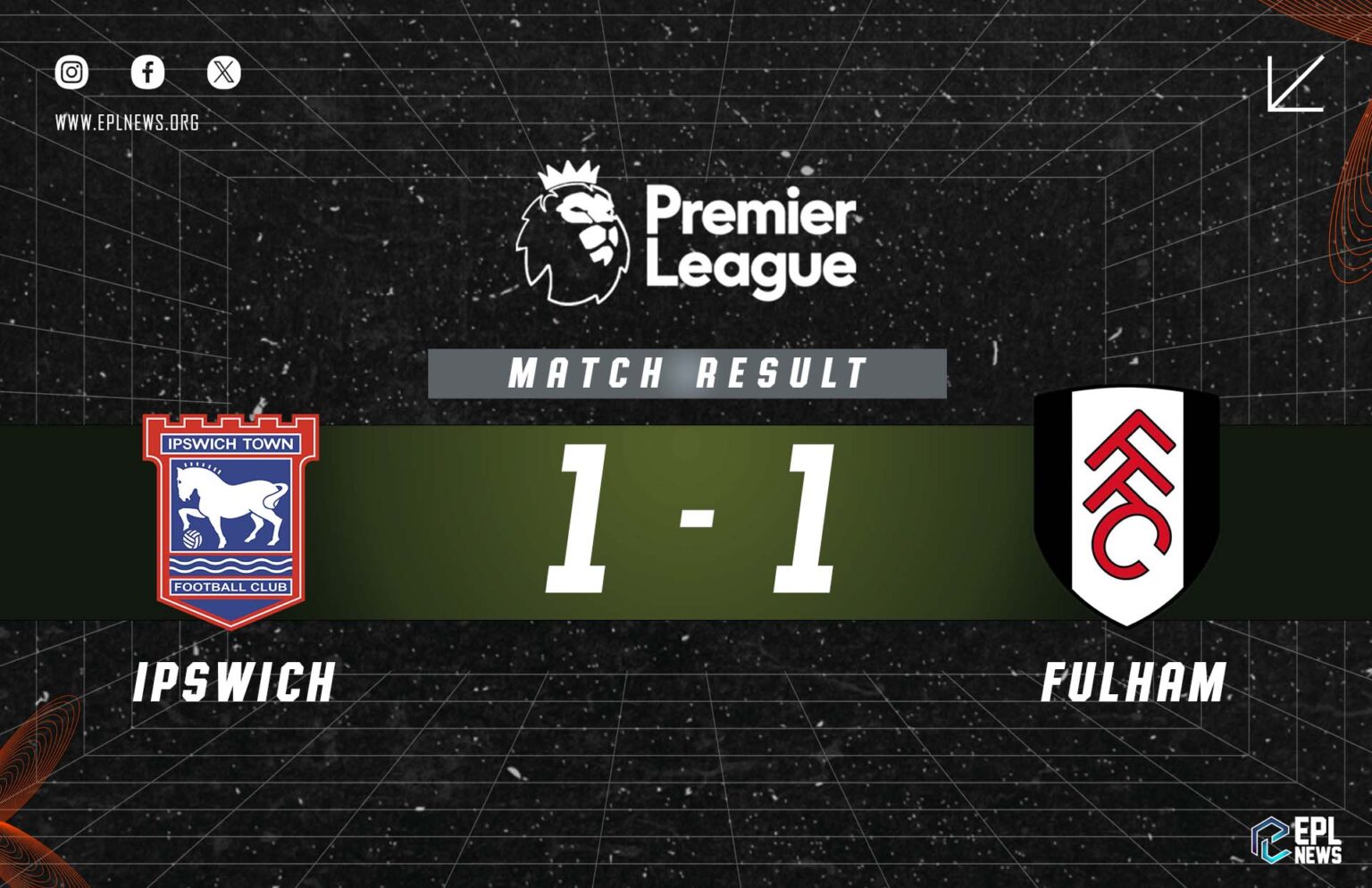 Relatório Ipswich vs Fulham 1-1