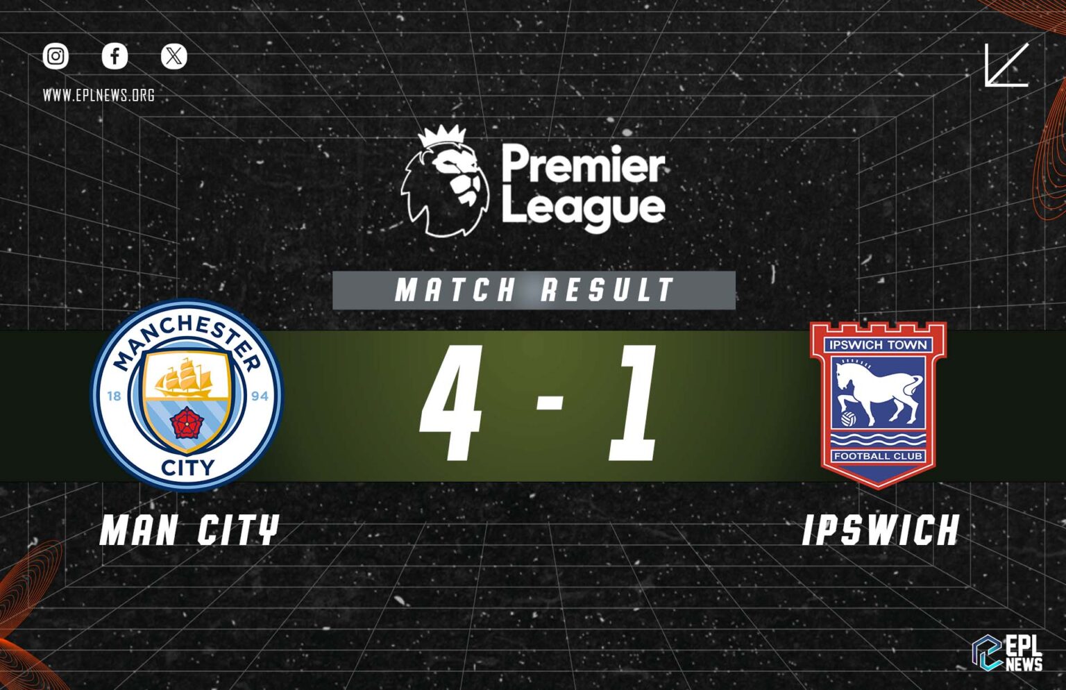 Relatório Manchester City x Ipswich