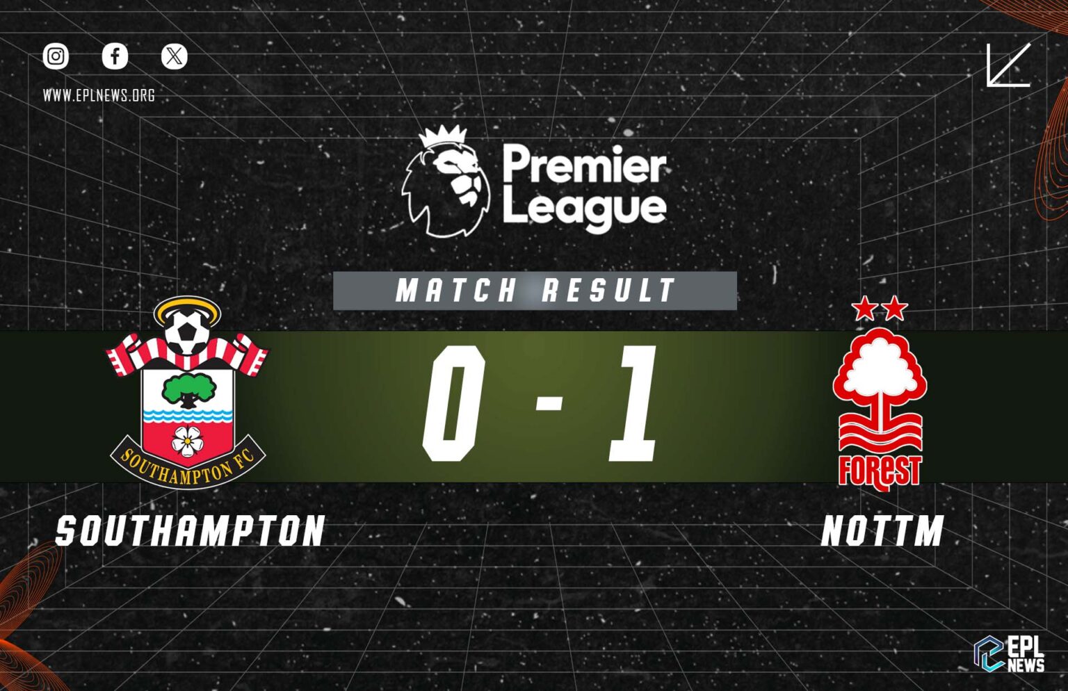 Relatório Southampton x Nottingham Forest