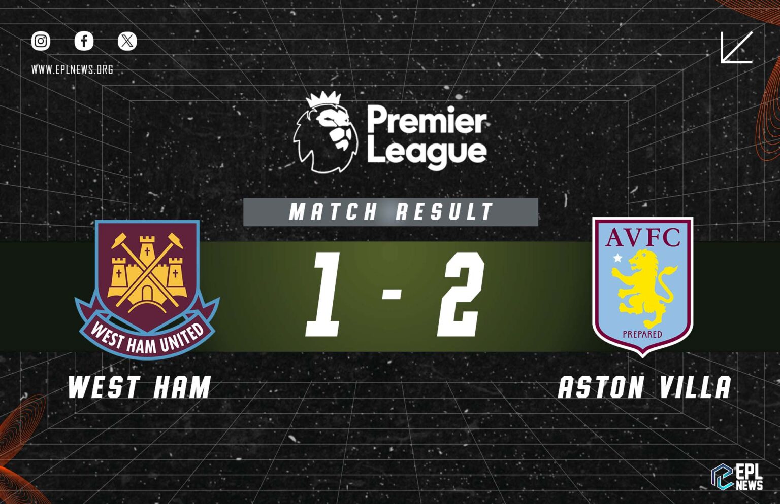 Relatório West Ham x Aston Villa