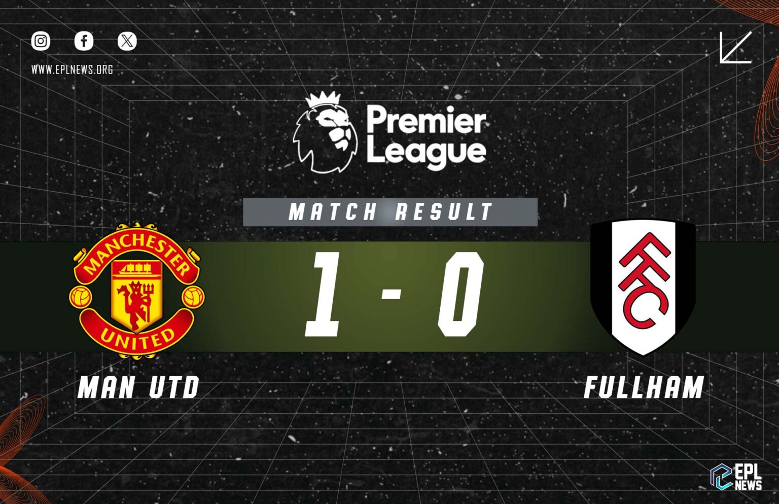 Relatório Manchester United x Fulham