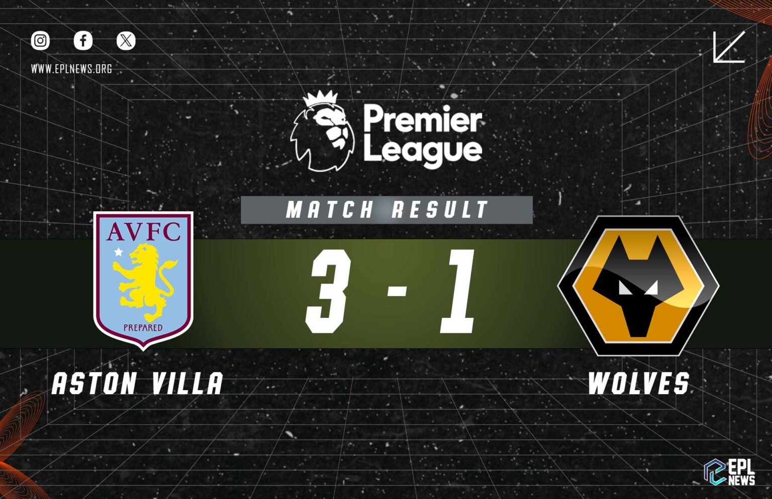 Aston Villa vs Wolves 3-1 Relatório