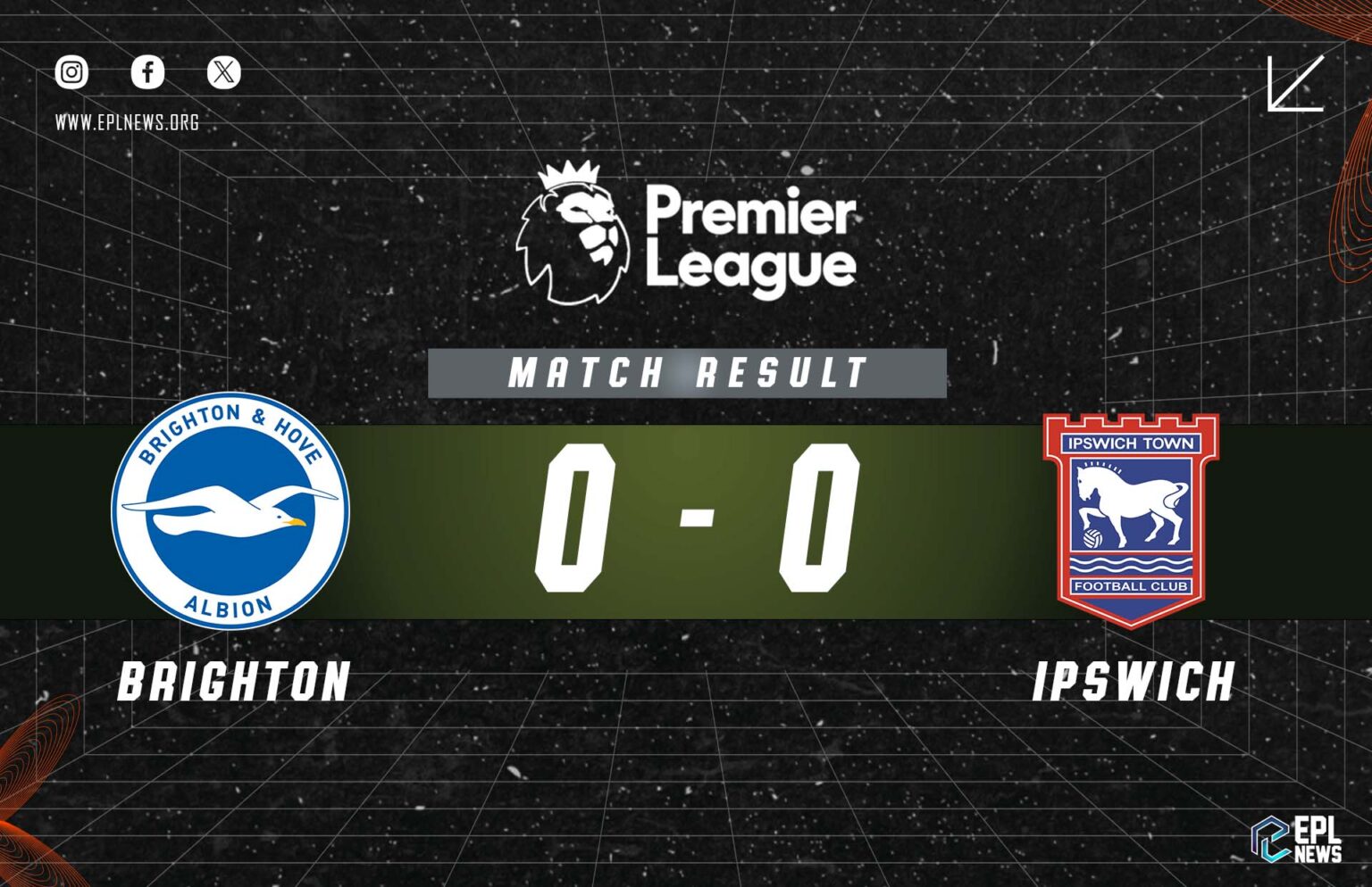 Relatório de 0-0 de Brighton x Ipswich