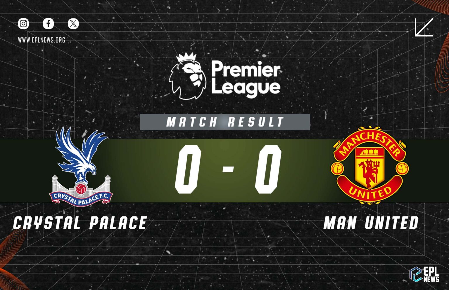 Crystal Palace x Manchester United 0-0 Relatório