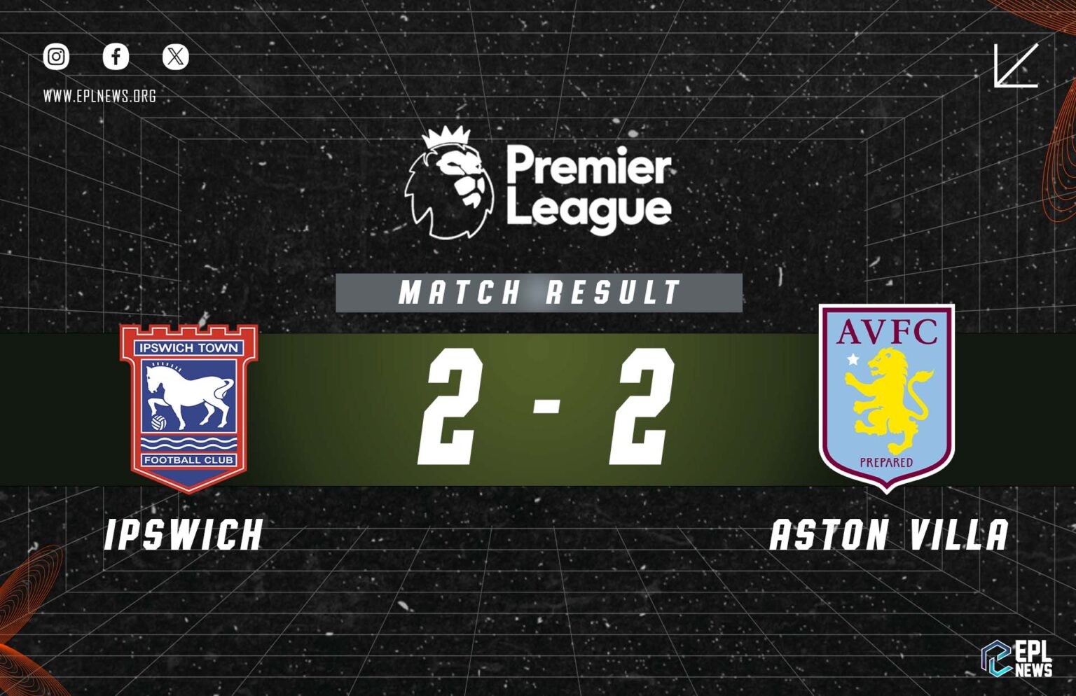 Relatório Ipswich vs Aston Villa