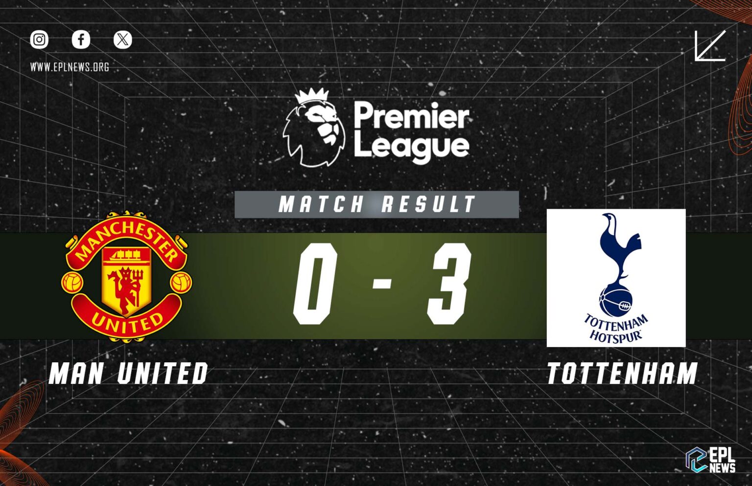 Manchester United vs Tottenham 0-3 Relatório