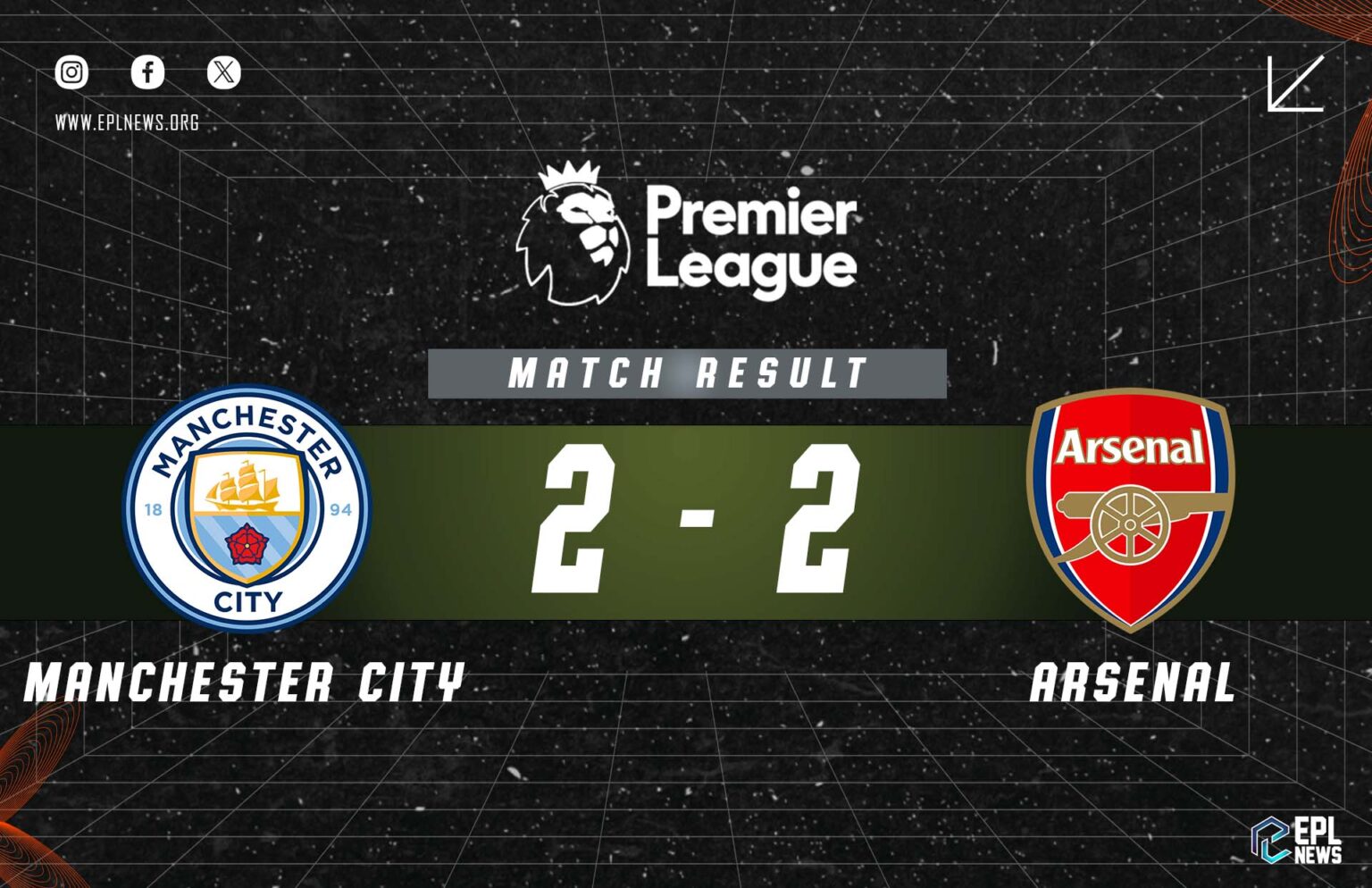 Relatório Manchester City vs Arsenal