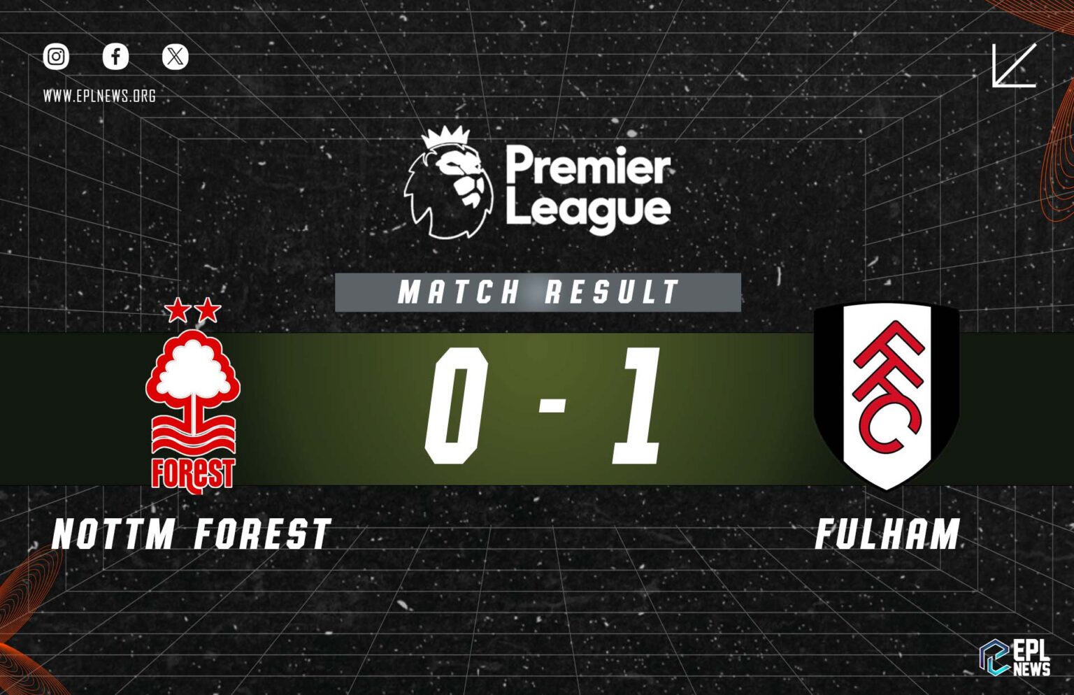 Relatório Nottingham Forest x Fulham 0-1