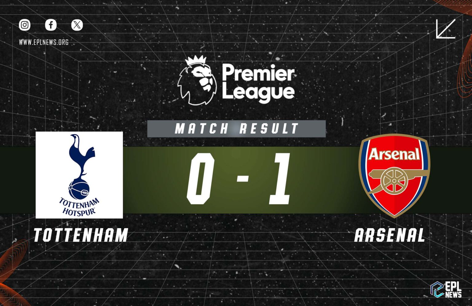 Tottenham vs Arsenal 0-1 Relatório