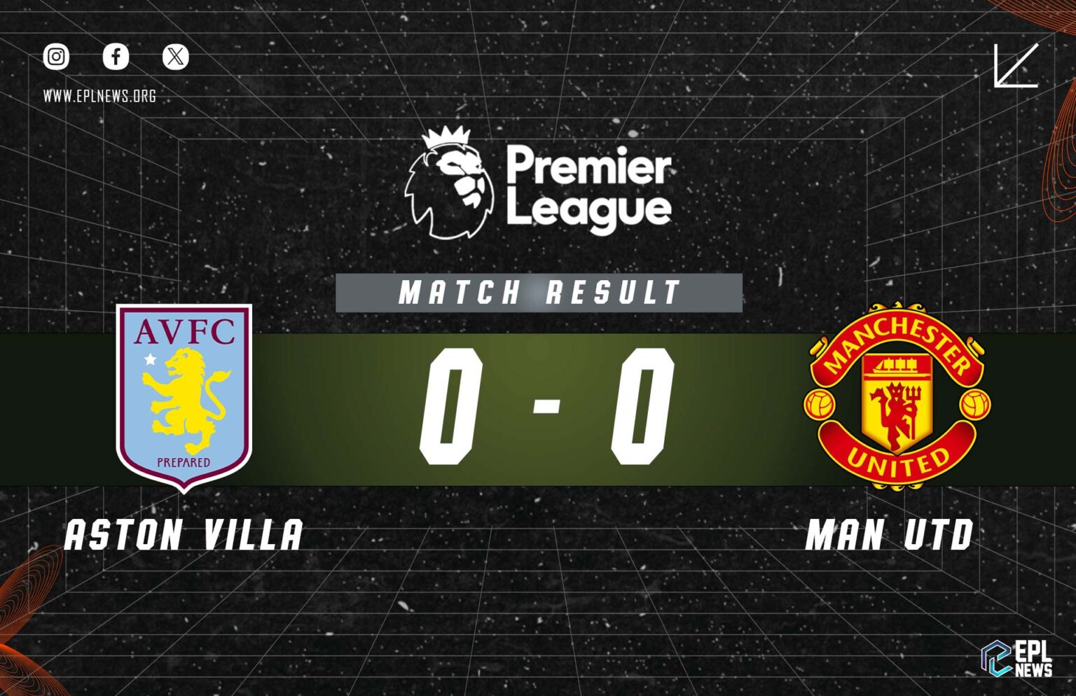 Aston Villa vs Manchester United 0-0 Relatório